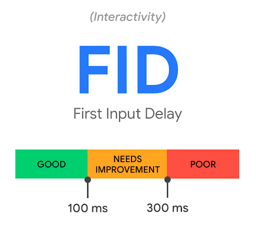 Riktlinjer för First Input Delay, FID.