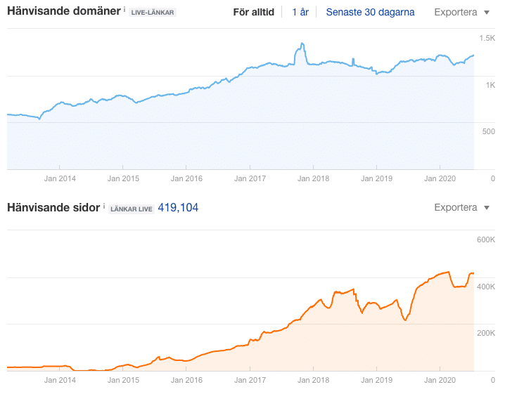 referring domains ahrefs