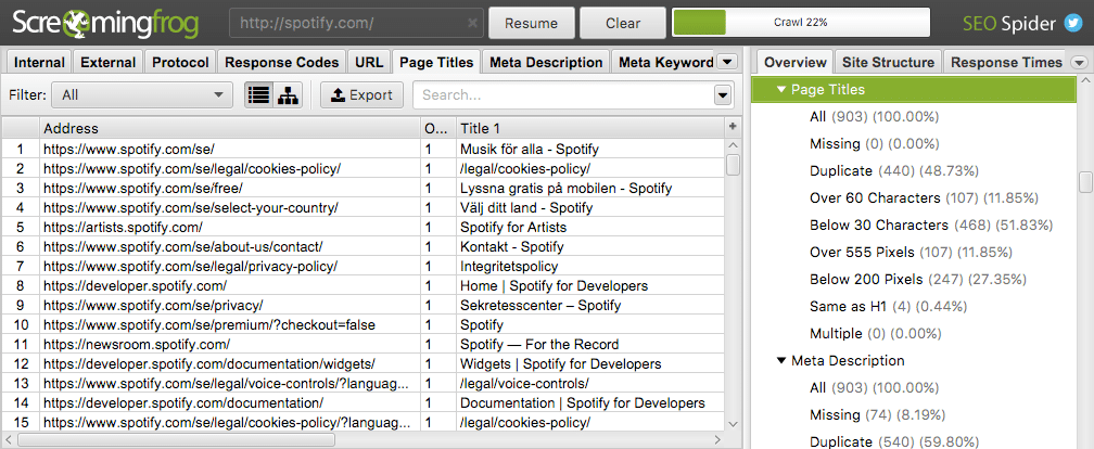 Overview ger dig en bra sammanställning i Screaming Frog. 
