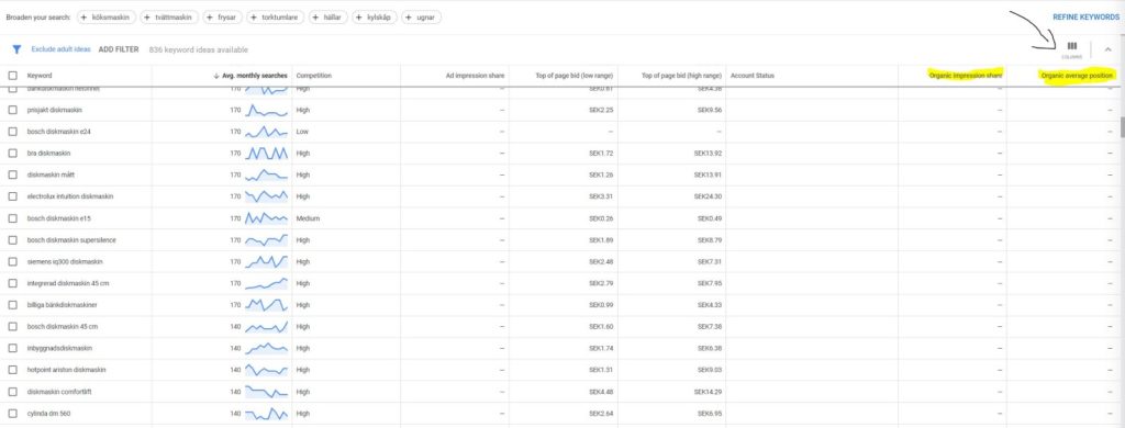 Google Keyword Planner hjälper dig att identifiera om ditt betalda och organiska sök konkurrerar med varandra