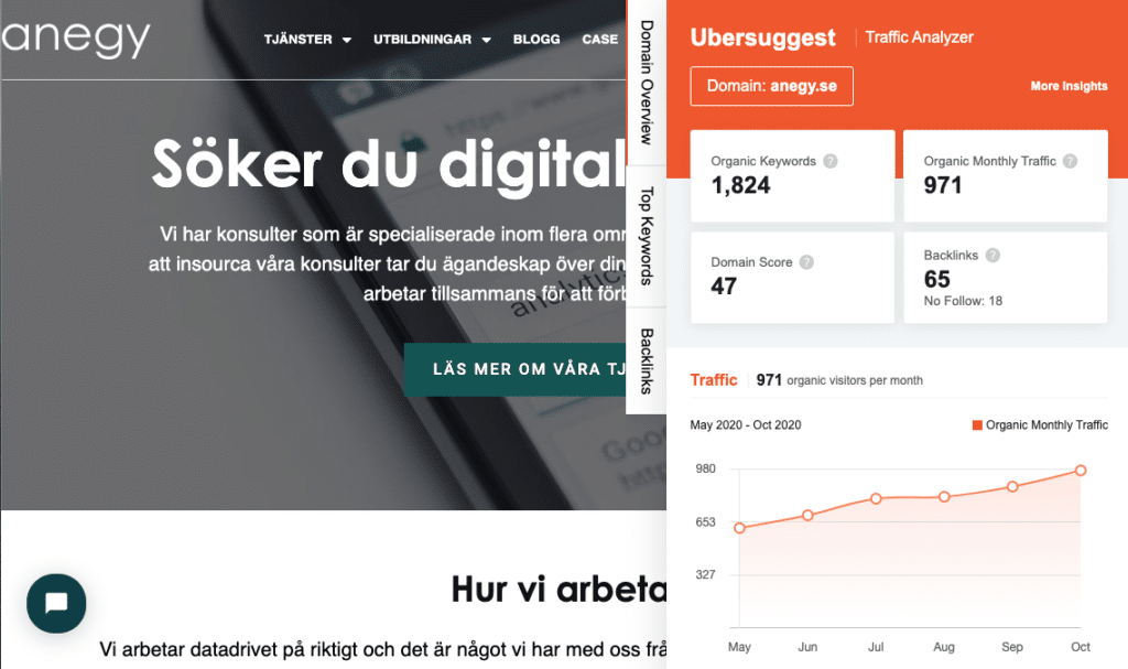 Ubersuggests webbläsartillägg lägger sig i ett fält till höger på den sida du analyserar